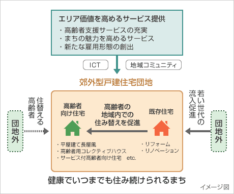 ビジネスモデル構築イメージ