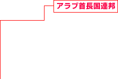 アラブ首長國連邦 建設事業(yè)