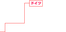 ドイツ 住宅系?商業(yè)系建設事業(yè)