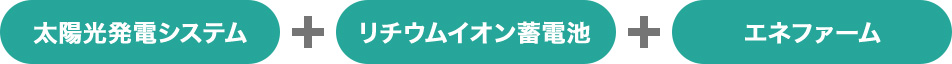 太陽光発電システム＋リチウムイオン蓄電池＋エネファーム