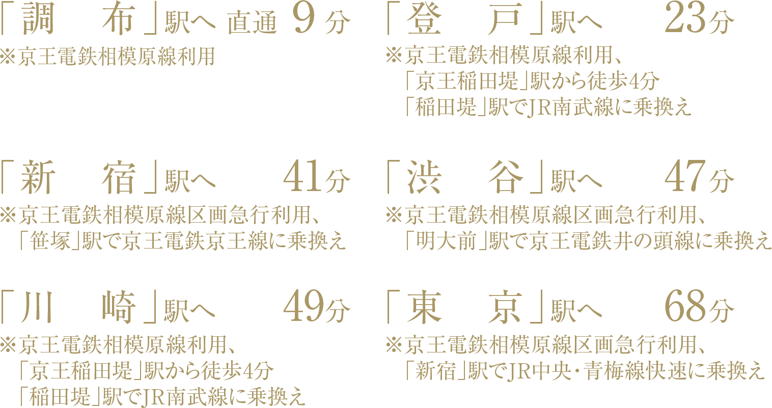 「調布」駅へ直通9分、「登戸」駅へ23分、「新宿」駅へ41分、「渋谷」駅へ47分、「川崎」駅へ49分、「東京」駅へ68分