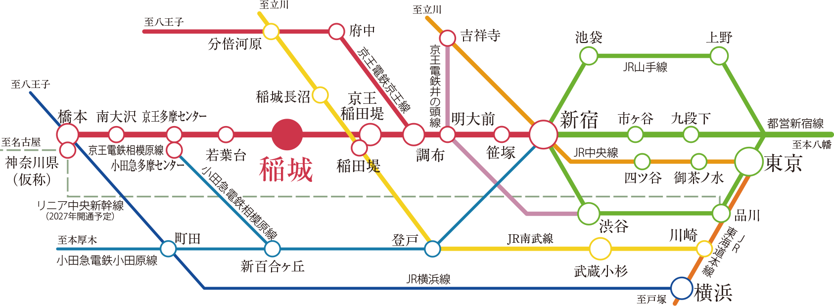 路線概念図