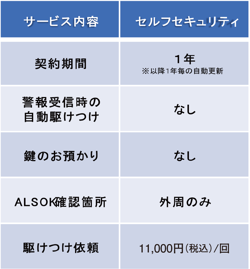 サービス內容