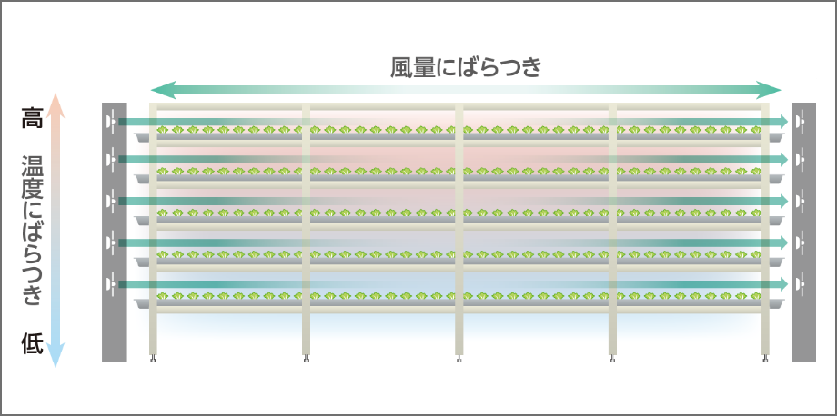 従來型 送風システム