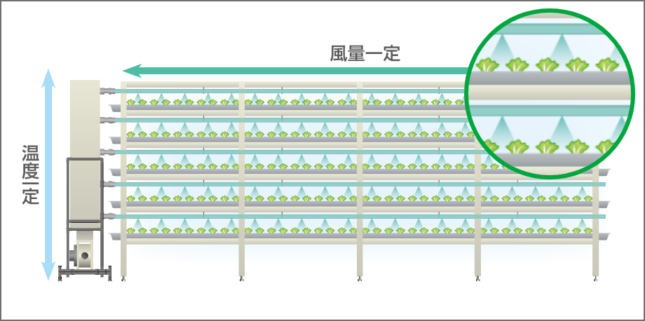 獨自開発 送風システム