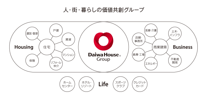 人?街?暮らしの価値共創(chuàng)グループ