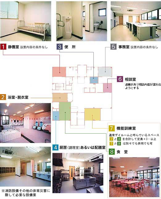 所要室概要図