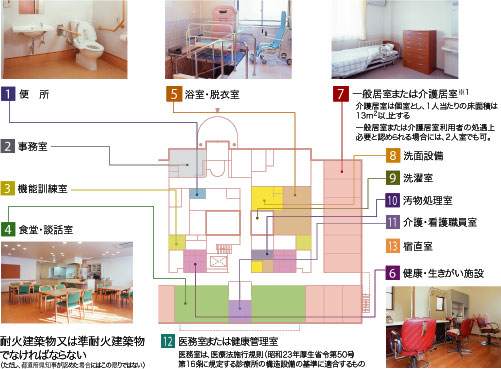 所要室の概要図