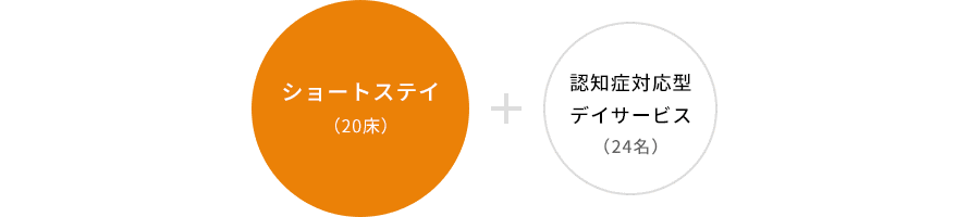 ショートステイ（20床）＋認知癥対応型デイサービス（24名）