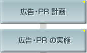 広告?PR計畫　広告?PRの実施