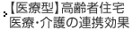 【醫療型】高齢者住宅 醫療?介護の連攜効果