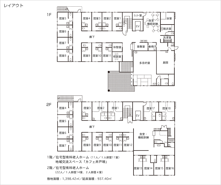 レイアウト　1階/住宅型有料老人ホーム（11人/1人部屋11室） 地域交流スペース「カフェ井戸端」、2階/住宅型有料老人ホーム（22人/1人部屋14室、2人部屋4室）　敷地面積：1,398.42m2／延床面積：937.40m2