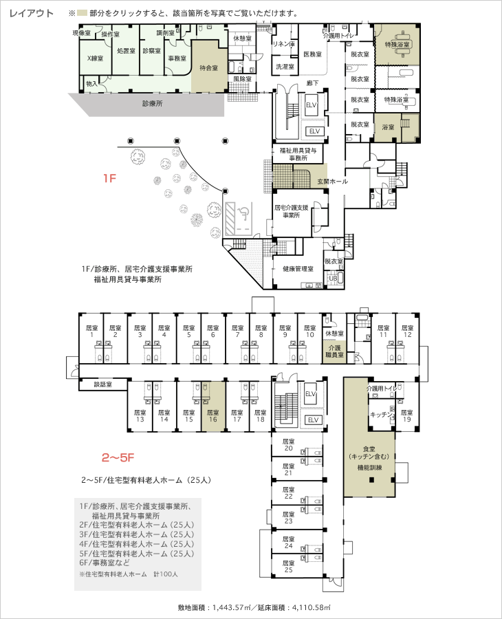 レイアウト　1F/診療所、居宅介護支援事業所、福祉用具貸與事業所　2～5F/住宅型有料老人ホーム（25人）　敷地面積：1,443.57m2／延床面積：4,110.58m2