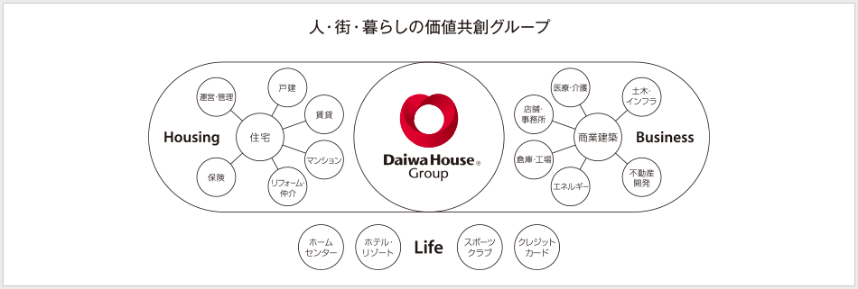 人?街?暮らしの価値共創(chuàng)グループ