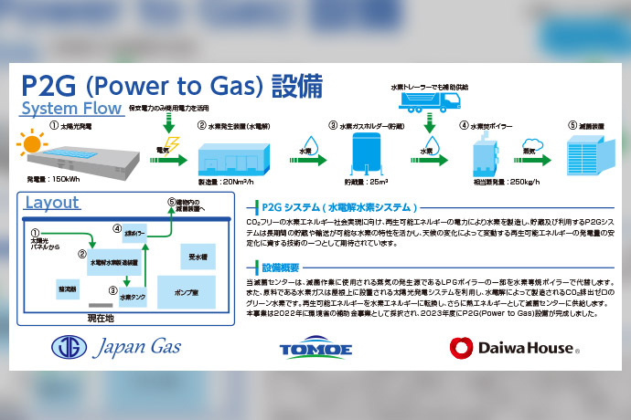 P2G（Power to Gas）システム