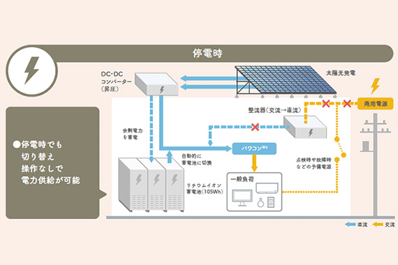 自立制御システム