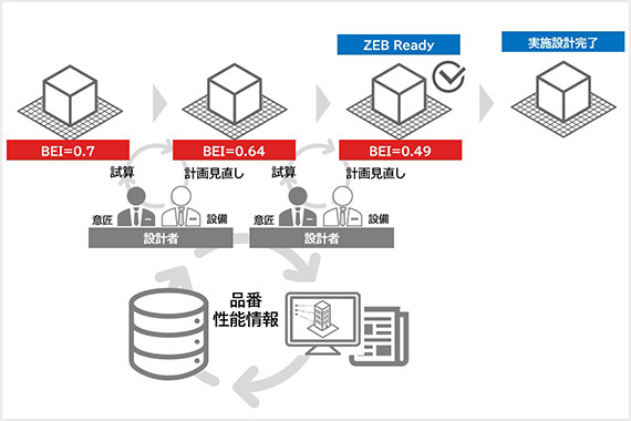 BIM連攜ZEB設計ツール