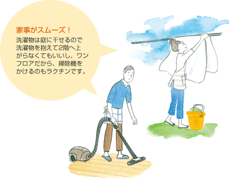 家事がスムーズ！　洗濯物は庭に干せるので洗濯物を抱えて2階へ上がらなくてもいいし、ワンフロアだから、掃除機(jī)をかけるのもラクチンです。