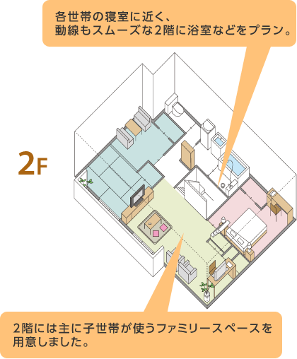 2F　各世帯の寢室に近く、動線もスムーズな2階に浴室などをプラン。2階には主に子世帯が使うファミリースペースを用意しました。