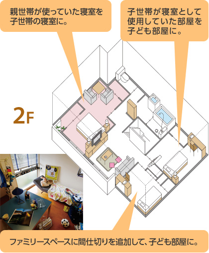 2F　親世帯が使っていた寢室を子世帯の寢室に。子世帯が寢室として使用していた部屋を子ども部屋に。ファミリースペースに間仕切りを追加して、子ども部屋に。