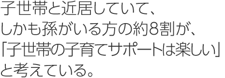 子世帯と近居していて、しかも孫がいる方の約8割が、「子世帯の子育てサポートは楽しい」と考えている。