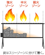 炭はスリーゾーンに分けて置く。