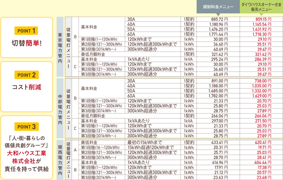 小売電力販売メニュー