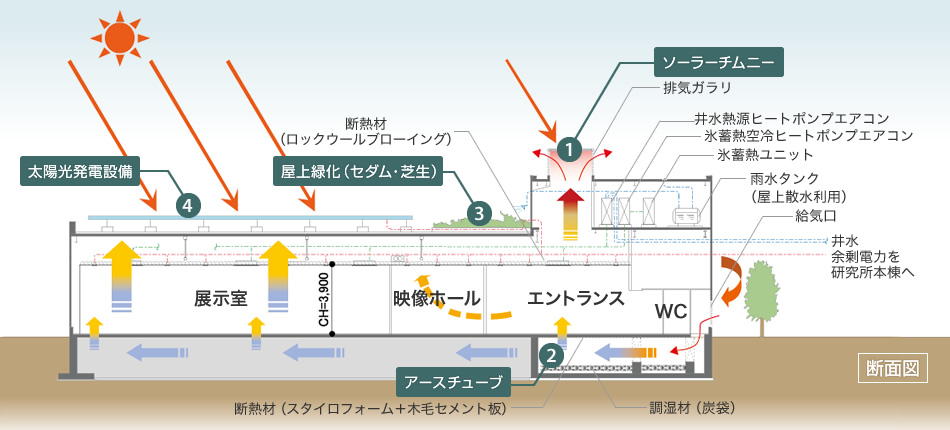 斷面図