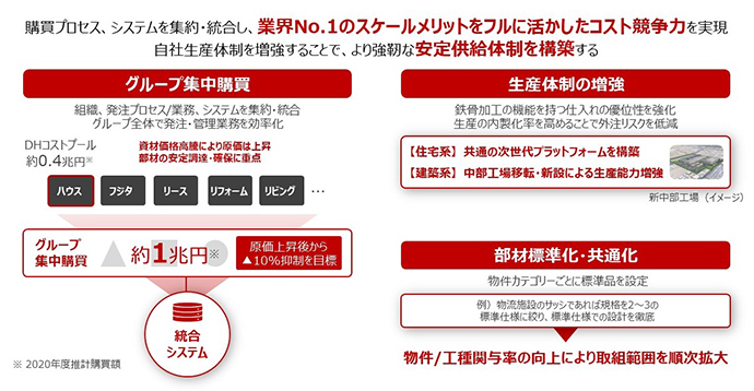 ⑤コスト競爭力強化と安定供給體制の構築