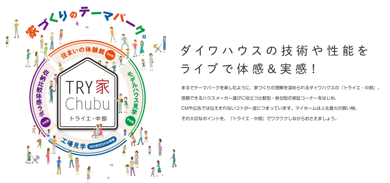 家づくりのテーマパーク。TRY家Chubu トライエ?中部　ダイワハウスの技術や性能をライブで體感＆実感！　まるでテーマパークを楽しむように、家づくりの理解を深められるダイワハウスの『トライエ?中部』。信頼できるハウスメーカー選びに役立つ比較型?參加型の実証コーナーをはじめ、CMや広告では伝えきれないコトが一堂につまっています。マイホームは人生最大の買い物。その大切なポイントを、『トライエ?中部』でワクワクしながらおさえましょう。