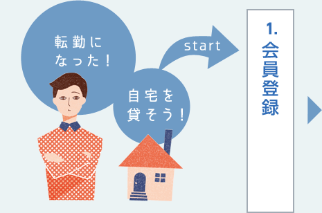 「転勤になった！」「自宅を貸そう！」　1.會員登録