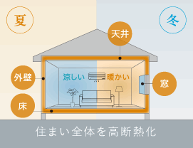 住まい全體を高斷熱化