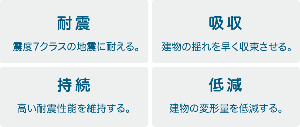 「xevoΣs+」の4つの強(qiáng)み