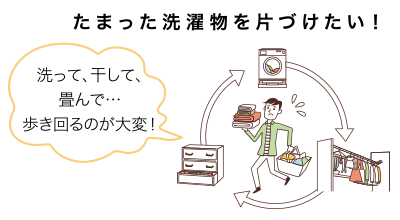 たまった洗濯物を片づけたい！洗って、干して、畳んで…歩き回るのが大変！