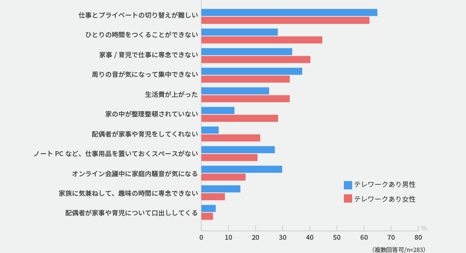 最も困っていて改善してほしい內容をお知らせください