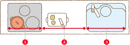 I型キッチンのワークトップスペース例の図