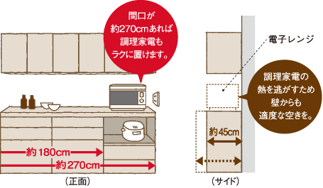 間口が約270cmあれば調理家電もラクに置けます。調理家電の熱を逃がすため壁からも適度な空きを。