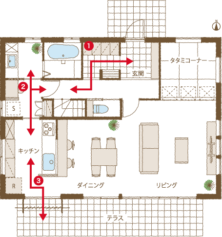 動きやすい動線図