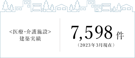 ＜醫(yī)療?介護(hù)施設(shè)＞建築実績　7,598件（2023年3月現(xiàn)在）