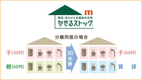 移住?住みかえ支援適合住宅　かせるストック