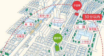 片道30分以內の図