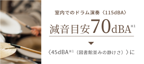 防音室「奏でる家＋」は室內でのドラム演奏〈115dBA〉減音目安70dBA※1〈45dBA※1（図書館並みの靜けさ）に