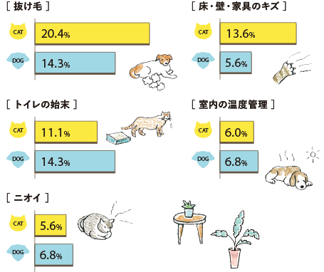 室內飼いで大変なこと