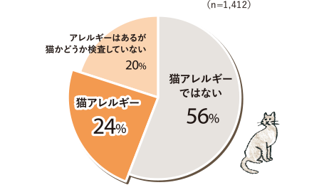 貓アレルギーを持つ飼い主