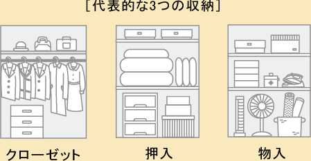 代表的な3つの収納　クローゼット、押入、物入