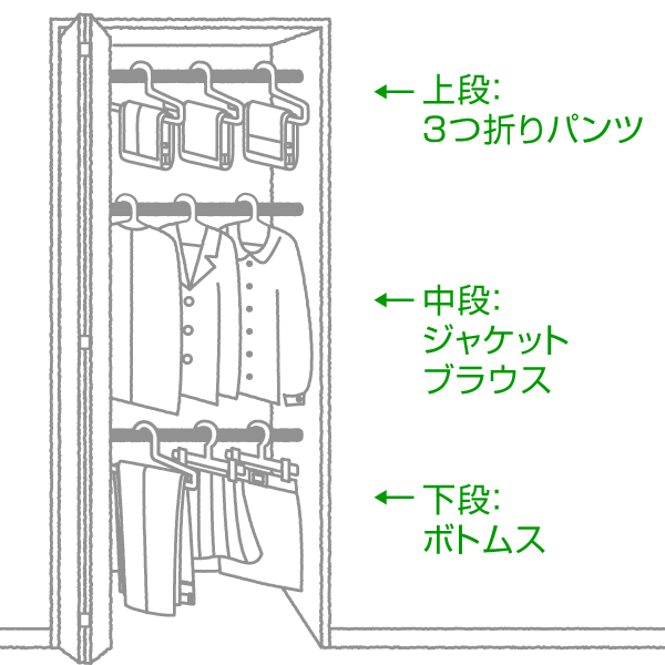 上段：3つ折りパンツ　中段：ジャケットブラウス　下段：ボトムス