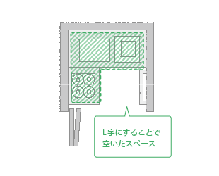 L字にすることで空いたスペース