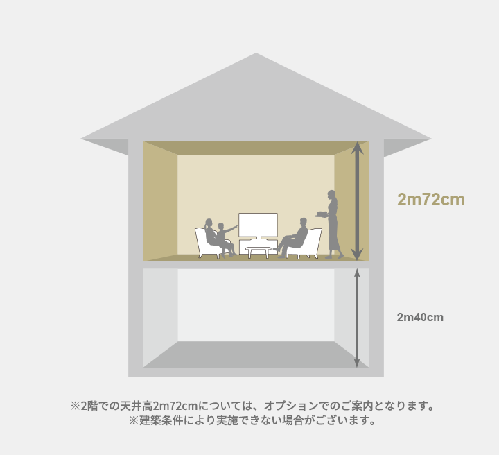 ※2階での天井高2m72cmについては、オプションでのご案內となります。※建築條件により実施できない場合がございます。