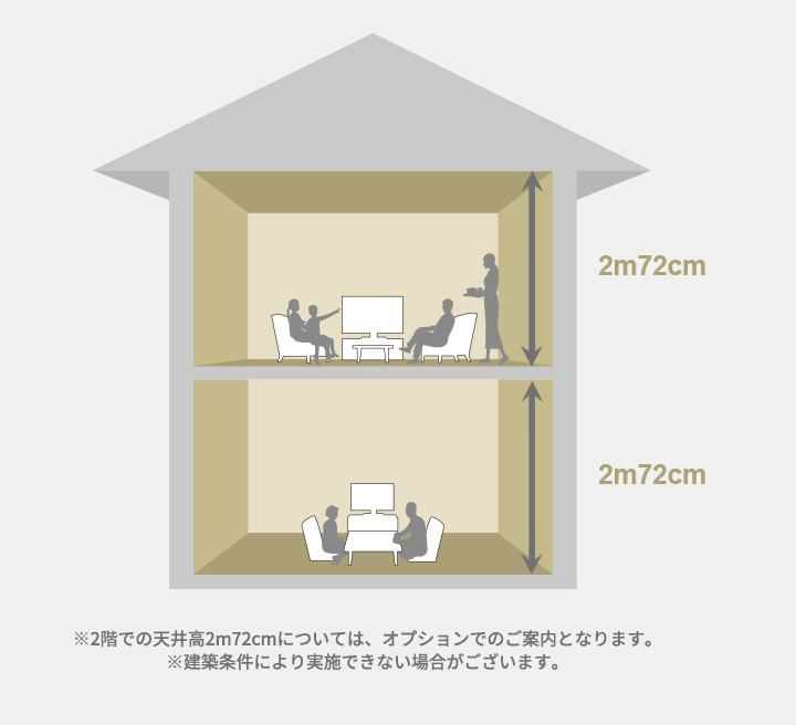 ※2階での天井高2m72cmについては、オプションでのご案內となります。※建築條件により実施できない場合がございます。