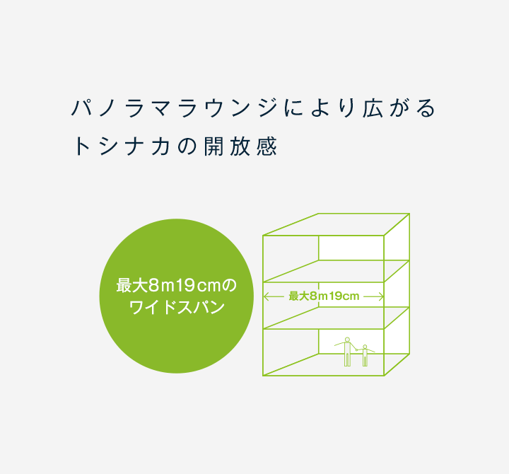 最大8m19cmのワイドスパン